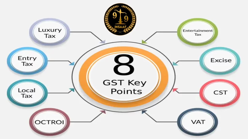 GST key points